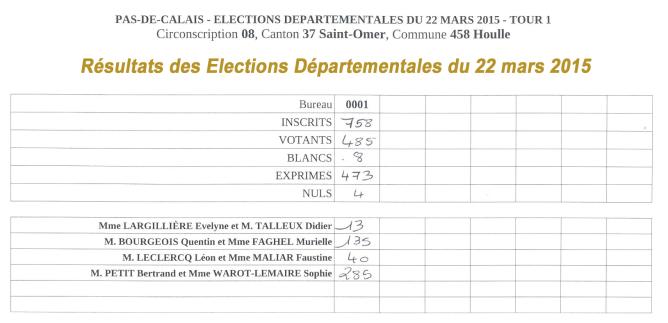 Houlle resultats departementales