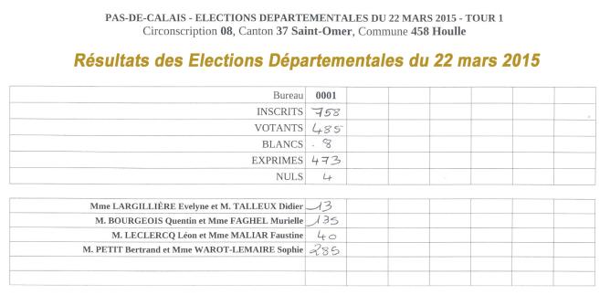 Houlle resultats departementales