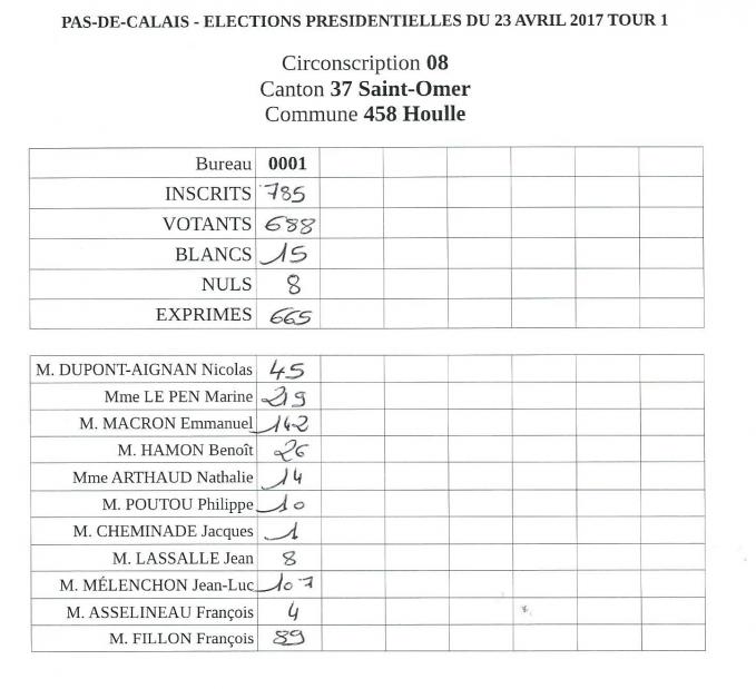 Houlle resultats tour 1 copie