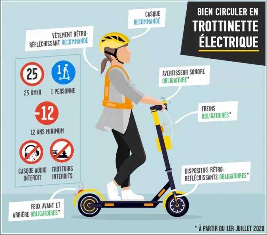 Infographie trottinette