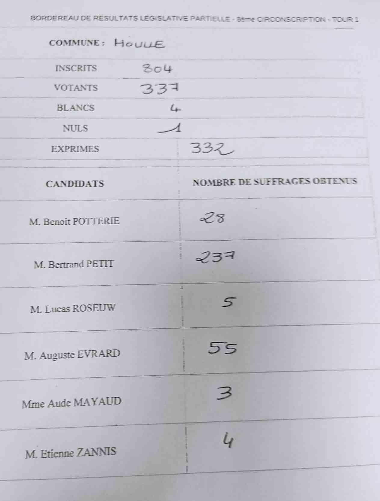 Resultats houlle 1