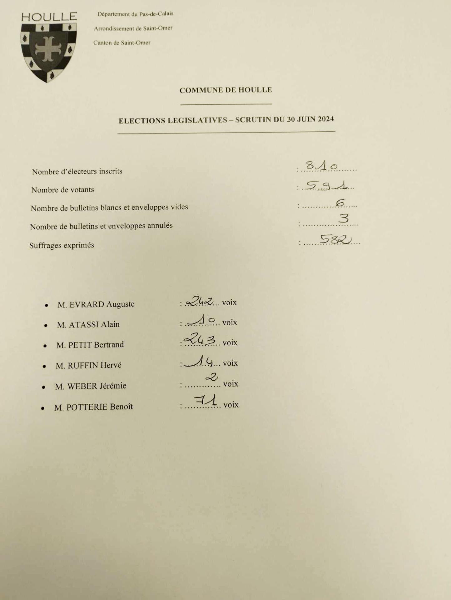Resultats houlle 1er tour