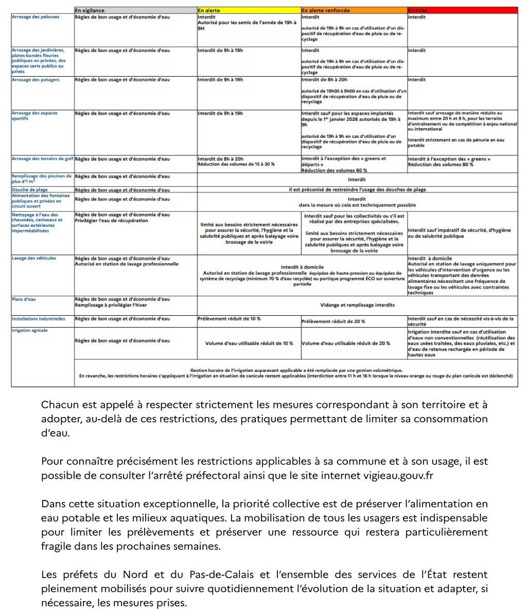 Secheresse communique presse 2